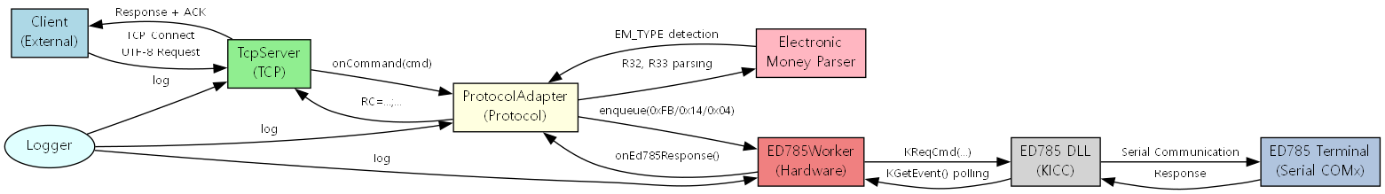 dot_inline_dotgraph_1.png