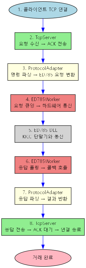 dot_inline_dotgraph_2.png