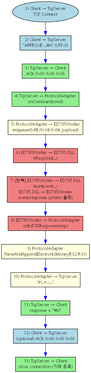dot_inline_dotgraph_3.png