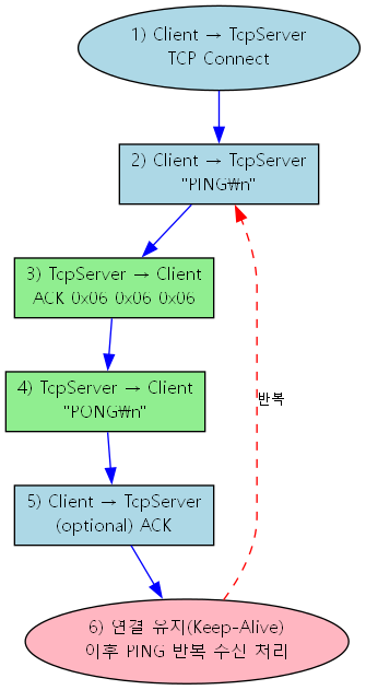 dot_inline_dotgraph_4.png